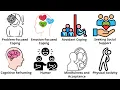 Every Coping Strategy Explained in 4 Minutes