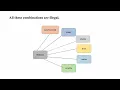 Can we declare abstract methods as private in java