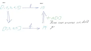 Array Sum using Recursion