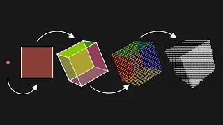 How does the Spinning Cube work