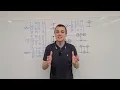 2-Qubit Gates Matrix Representations Quantum Circuits Controlled Controlled SWAP