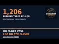 The Most Rushing Yards by a QB in a Season Why the Record Is Only 6 Years Old