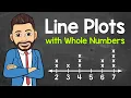 Line Plots with Whole Numbers Interpreting and Creating Math with Mr J