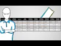Relational Databases - AQA GCSE Computer Science