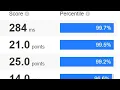 15 min Human Benchmark