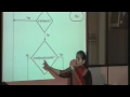 Science Stream Workshop 2016 - Day III ICT