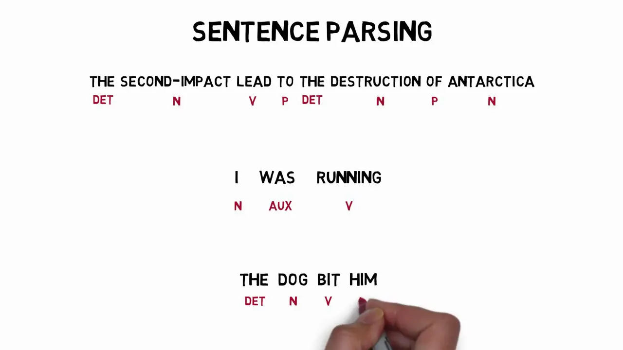 Syntax and Syntactic Roles