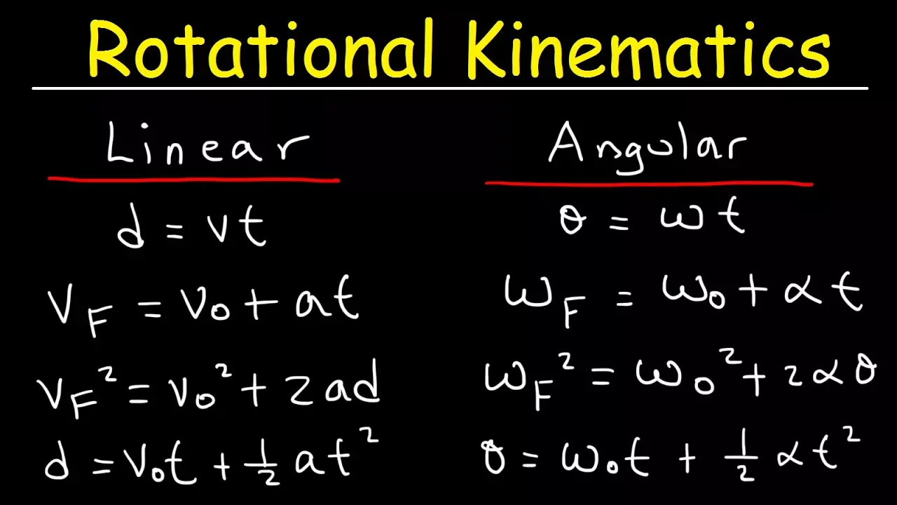 Rotational Kinematics Physics Problems, Basic Introduction, Equations & Formulas