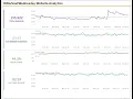 Website Analytics - Part 2