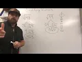 Simplifying Radicals Easy Method