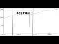 Brisket Stall Explained Don t Panic