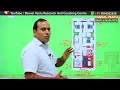Complete vastu solutions for South Facing House Home Bansal Vastu Dr Vipin Bansal