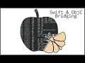 Mac Malware Minutes - Swiftbucket