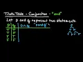 Truth Table for a Conjuntion And with Two Statements