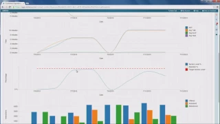 Engage Graphical Reporting