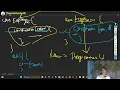 method overriding in constructor in javascript javascript course for the beginners