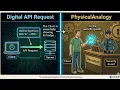 JWT Authentication Explained How JSON Web Tokens Work Step-by-Step