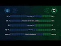 Automating Mograph in After Effects Data Driven Bar Graphs