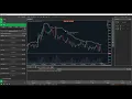 The Quant How to creat Custom indicator on Ctrader