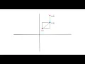 1266 Minimum Time Visiting All Points - LeetCode Daily Problem