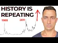 History is Repeating (Silver, Bitcoin, Gold)