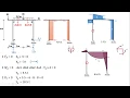 Structural analysis - Internal forces of frames