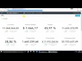 Solucao Gooddata TOTVS Smart Analytics