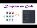DIAGRAM AS CODE SYSTEM ARCHITECTURE DIAGRAMS USING PYTHON CODE