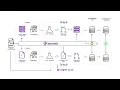 Specmatic s Contract Driven Development - Ship AI-Ready APIs 10x Faster with Unified API Governance