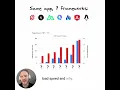Which JS framework is best for fast loading pages