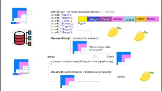 Java8 - Functional Interface Method References Stream API Day-1