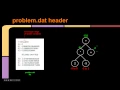 Genetic Programming in Java with TinyGP Part 2 - the problem dat file