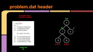 Genetic Programming in Java with TinyGP Part 2 - the problem dat file