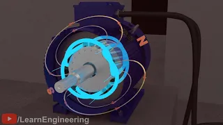 كيف يعمل المحرك الحثي 