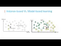Lecture 10 Instance-Based vs Model-Based Learning in AI