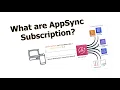 What are AppSync subscriptions and how do they work