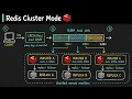 Redis Cluster Mode Explained Complete Guide to Sharding Hash Slots