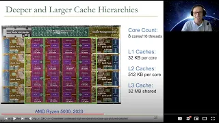 Digital Design Comp Arch - Lecture 24 Advanced Caches ETH Zurich Spring 2021