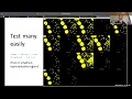 Segmentation Colocalization