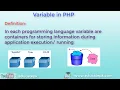 PHP Tutorials Lec Variables in PHP Assign value to variable Print variable value