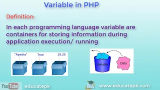 PHP Tutorials Lec Variables in PHP Assign value to variable Print variable value