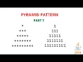 Pyramid pattern Hill pattern Star pattern in java Part 7 malayalam Code eureka