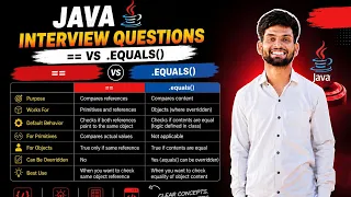 Difference Between Operator and equals Method Java Tutorial
