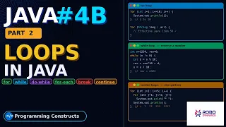 Java Loops Explained for while do-while for-each Java Full Stack