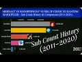 MrBeast VS SSSniperwolf VS Billie Eilish - Sub Count History 2011-2020