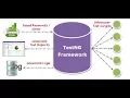 TestNG Framework - Selenium Tutorial Part-1
