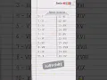 Download Lagu Roman Numerals 1 to 20 | Learn Roman Numerals | Roman Numbers for kids | How To Write Roman Numbers