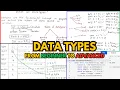 Master Java Data Types for Beginners to Advanced Detailed Guide on int float Size Range