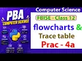 Practical 04a Flowcharts and Pseudocode FBISE PBA 2026