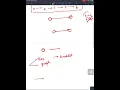 ALIEN DICTIONARY Leetcode Walkthrough Explanation with Code
